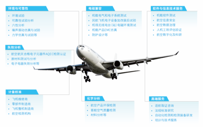 攜手創新，共筑未來——廣電計量亮相上海院士專家峰會暨大飛機創新谷2023生態大會