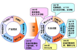 楊芙清 軟件工程學(xué)科研究生教育的探索與實踐——以數(shù)字文化創(chuàng)意軟件開發(fā)為例