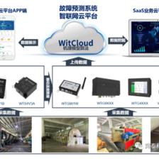 賦能制造 | Witium為皮革制造行業裝上“智慧”翅膀