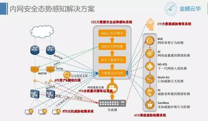 9.27上海游戲互聯網網絡安全創新沙龍小記 聚焦數據安全，共筑行業防線
